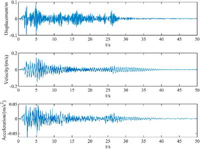 A Structural Damage Identification Method Based on Arrangement of the Static Force Residual Vector